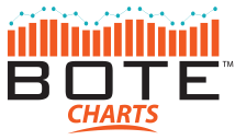 Bote Charts